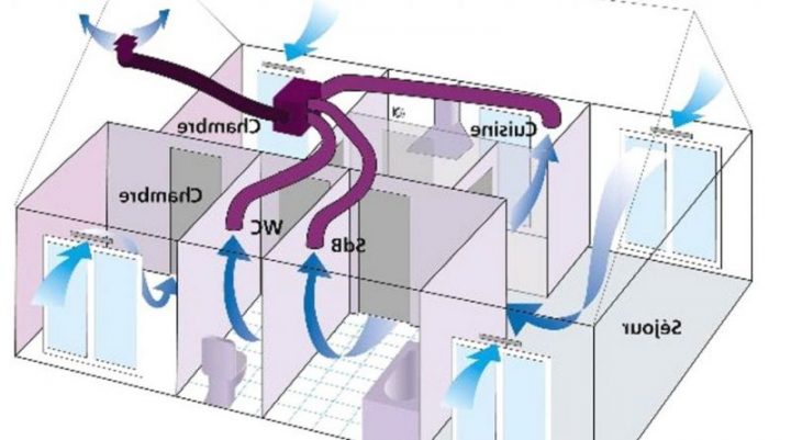 Vmc Double Flux Castorama – Altoservices encequiconcerne Traverse Paysagère Bricomarché