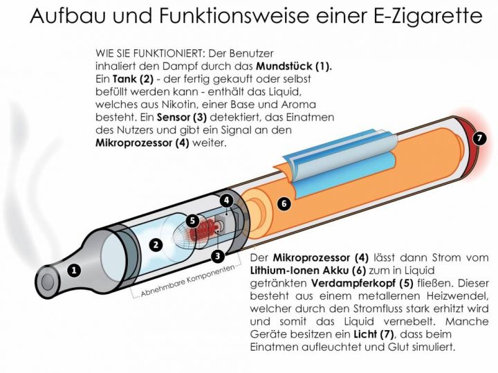 einmal zigaretten 1000 züge