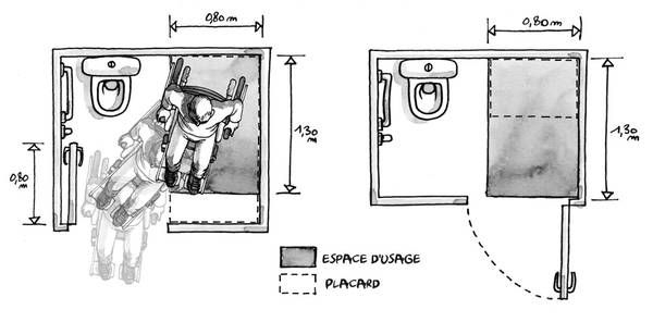 Accessibilité Bâtiment – Bhc Neufs – Caractéristiques Des à Norme Toilette Handicapé