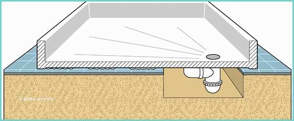 Bac A Douche 100×80 Receveur De Douche Extra Plat À L avec Grand Bac A Douche