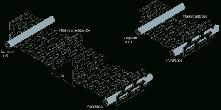 Chemin De Cable Courant Faible – Tous Les Câbles encequiconcerne Chemin De Cable Electrique