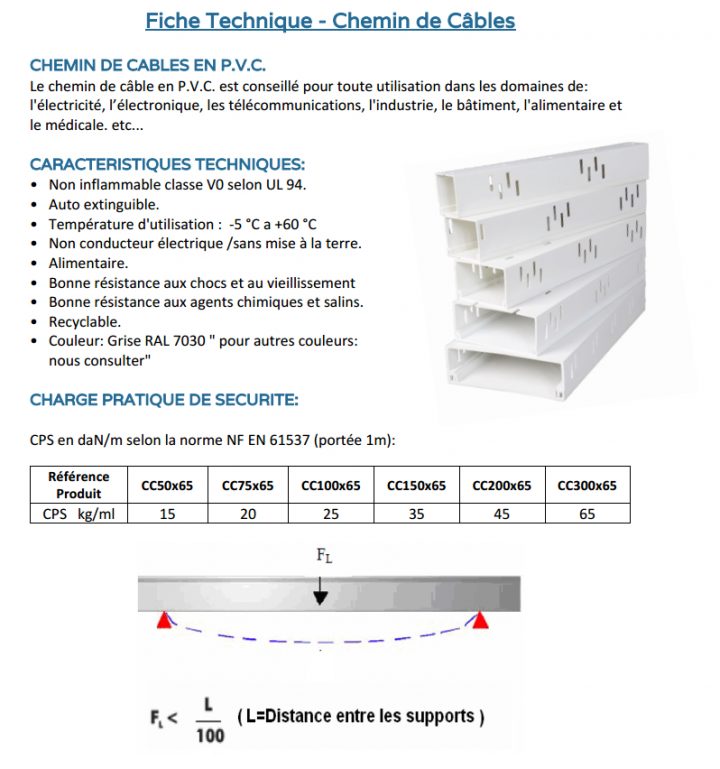 Chemin De Câbles En P.v.c. Perfore – Placoplast Est Un pour Chemin De Cable Pvc