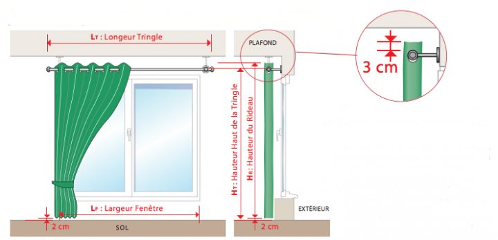 Comment Mesurer Votre Rideau Avec Oeillets dedans Tringle A Rideau Demi Cercle