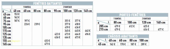 Dimension Porte Fenetre 2 Vantaux Impressionnant Dimension tout Rideaux Fenetre 3 Vantaux