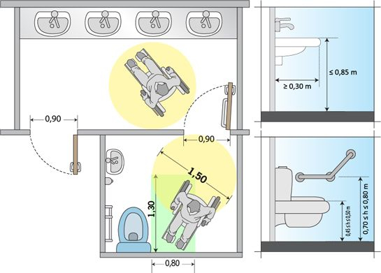 Dimension Toilette Public Handicapé | Quelles Sont Les concernant Norme Toilette Handicapé