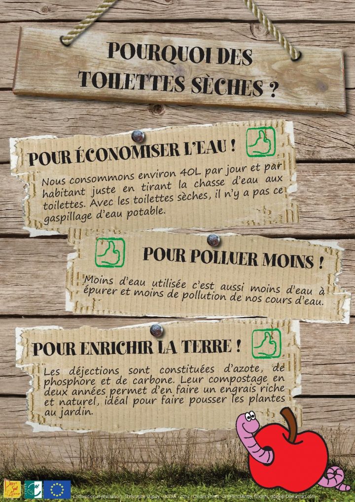 Épinglé Sur Toilettes Sèches intérieur Affiche Pour Toilette