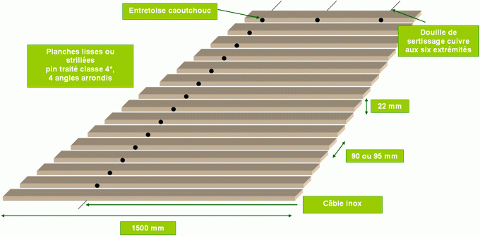 Escaladune | Fabrication, Descriptif, Tarifs pour Chemin De Cable Inox