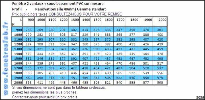 Fenetresfab – Prix Fenêtres En Pvc Standart dedans Rideaux Fenetre 3 Vantaux