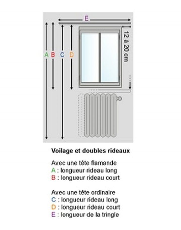 Installer Des Rideaux : Les Étapes À Suivre Pour Ne Pas Se avec Rideau Occultant Petite Hauteur