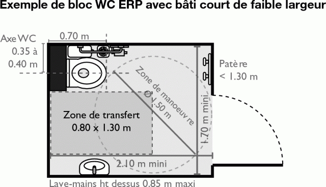 Installer Une Cuvette Suspendue Pour Des Sanitaires pour Hauteur Toilette Handicapé