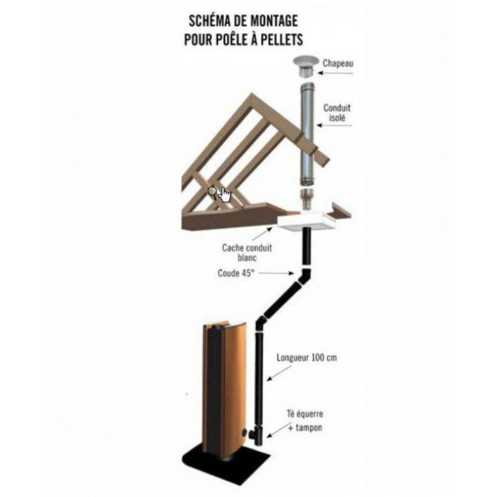 Joint En Fibre De Verre Pour Conduit Pellets – Haute intérieur Cheminée À Pellet