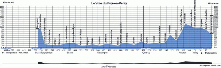 La Voie Du Puy | Le Chemin Du Puy-En-Velay serapportantà Chemin De Compostelle Puy En Velay