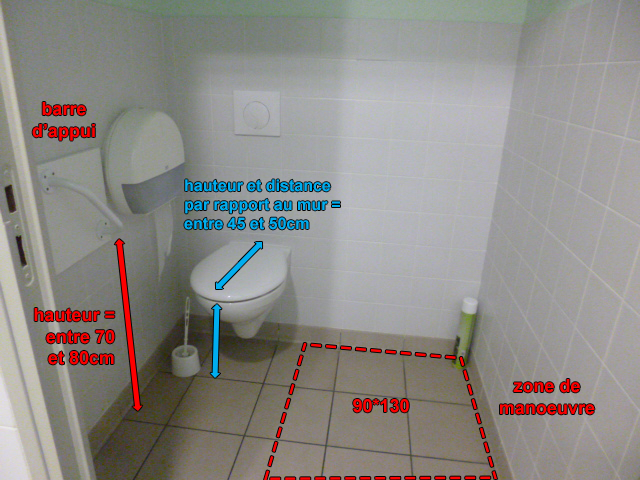 Le Diagnostic "Accessibilité" : Comment Ça Se Passe ? | Blog intérieur Norme Toilette