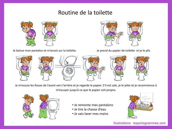 Le Pecs Une Méthode Alternative De Communication – Voyage avec Medicament Pour Aller Au Toilette