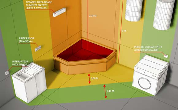 Les Normes Electriques À Respecter Dans Une Salle De Bain dedans Douche De Sécurité Réglementation