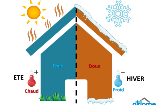 L'Isolation Thermique Pour Lutter Contre La Chaleur L'Été avec Rideau Thermique Contre La Chaleur