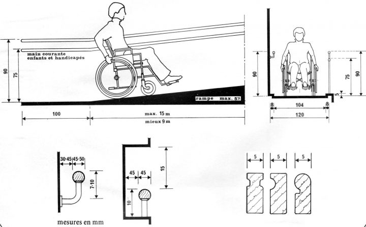 Normes Rampe Accès Handicapé – Recherche Google | Rampes concernant Norme Toilette Handicapé