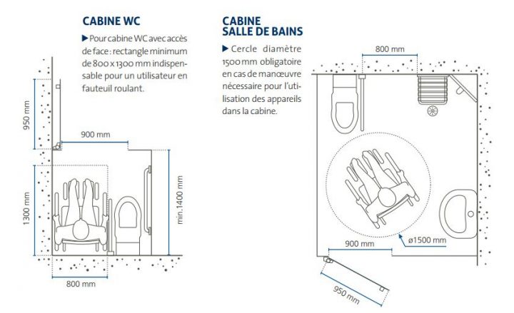 Normes & Réglementation – Sanitec dedans Norme Toilette Handicapé