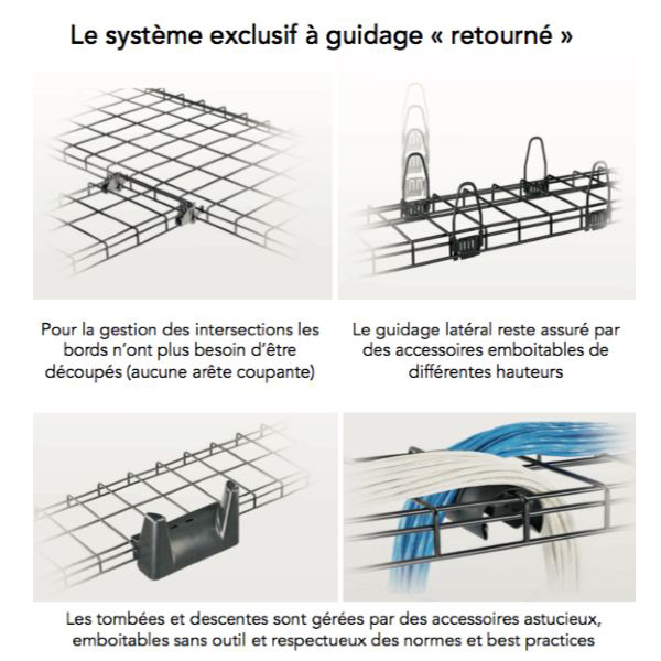 Odc-Chemins De Câbles En Fil Inox Et Accessoires pour Chemin De Cable Inox