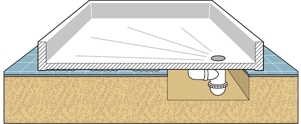 Receveur De Douche Extra Plat 100X80 Leroy Merlin intérieur Bac A Douche 100X80