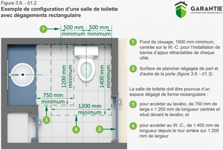 Règlement Sur L'Accessibilité À L'Intérieur Des Logements intérieur Norme Toilette Handicapé