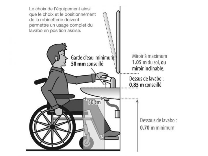 Réglementation Lavabo Pmr | Cabinet Infirmier, Sanitaire serapportantà Norme Toilette Handicapé