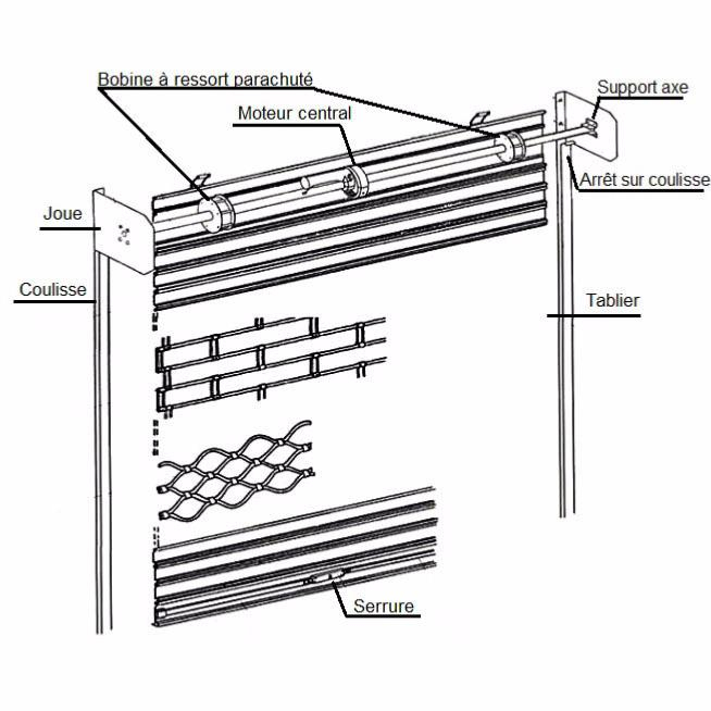 Rideau Metallique – Grille Metallique Plein Nao destiné Rideau Metallique Electrique