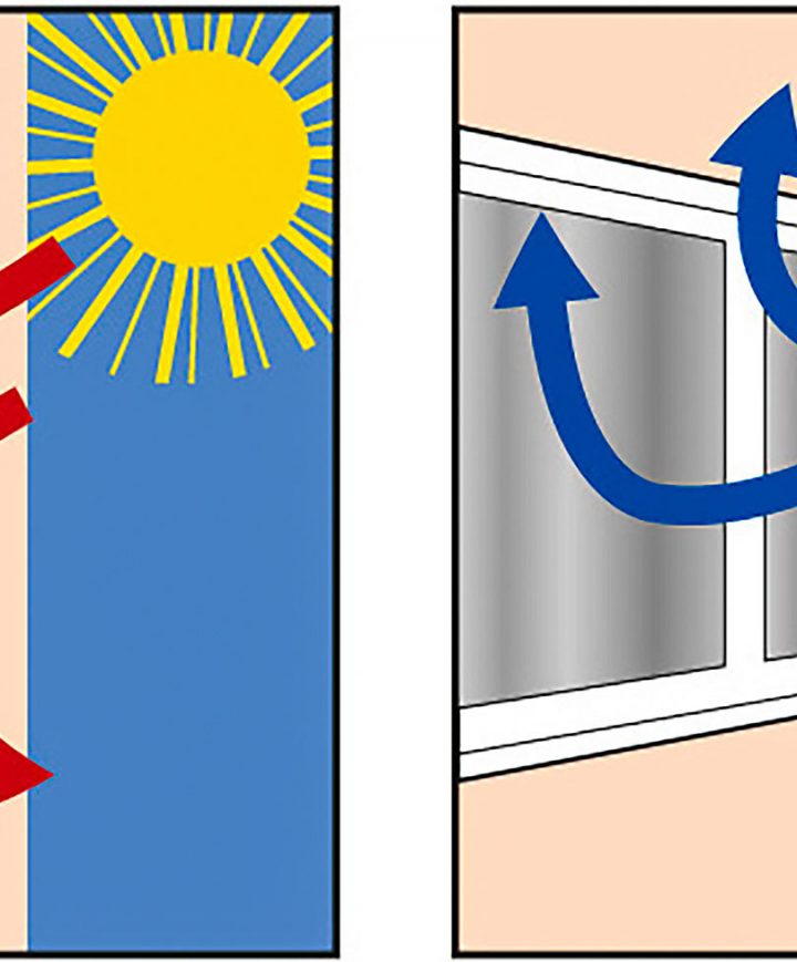 Rideau Thermique Acheter | Bakker dedans Rideau Thermique Anti Froid