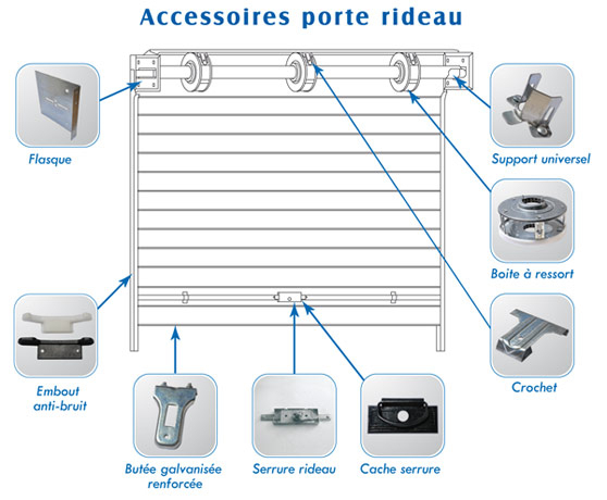 Sogis,Portes Automatiques,Porte Rideaux Metallique avec Rideau Metallique Electrique