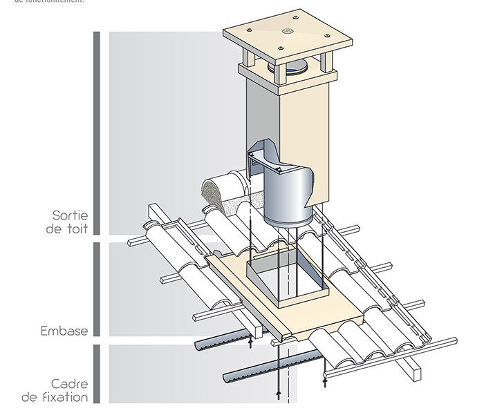 Sortie De Toit Tradinov Carrée Métallique Pour Maison concernant Cheminée De Toit Prete A Poser