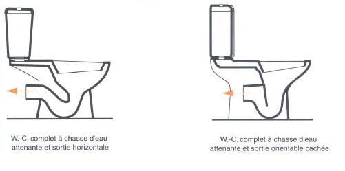 Vue De Coupe D'Un Wc À Sortie Horizontale. Par La Forme De dedans Evacuation Toilette