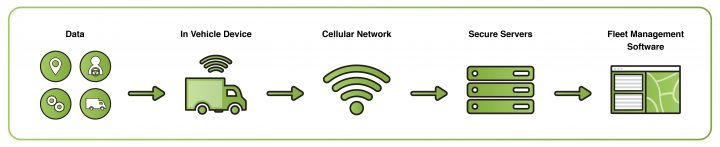 5 Things You Don’t Know About Vehicle Tracking – Teletrac avec Ma Tele En Images Blog