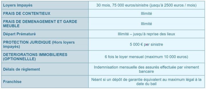 Assurance Loyer Impayé Solly Azar À Partir De 2,37% Du Loyer destiné Jelouebien Bail