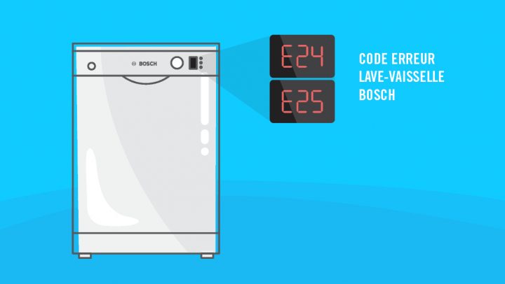 Comment Résoudre Le Code Erreur E24/E25 Sur Mon Lave encequiconcerne Lave Vaisselle Bosch Erreur E15 Robinet Clignote