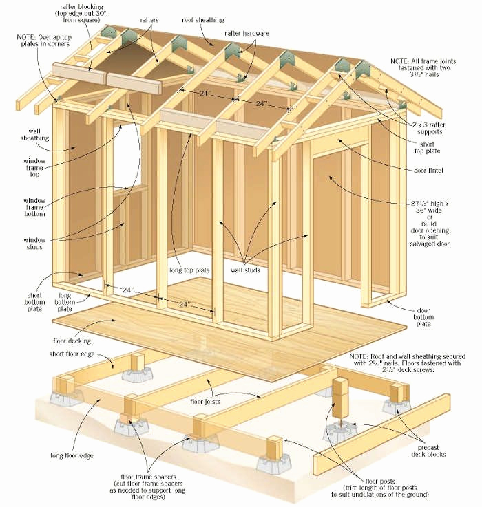 Construire Appenti Contre Maison Unique Plan Gratuit Pour dedans Plan Cabanon Gratuit Pdf