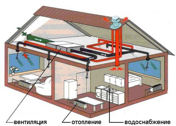 Le Bon Coin Bois De Chauffage Eure Services Travaux À à Cheminée Éthanol Bricorama