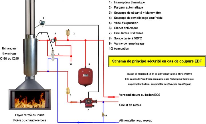 Bouilleurs De France – L'Innovation Écologique Française avec Schema Montage Insert Cheminée