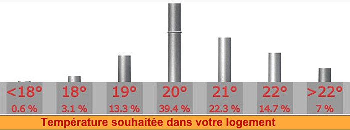 Changer De Chaudière Conduit De Cheminée Poêle À Bois serapportantà Comment Tuber Une Cheminée