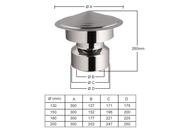 Chapeau De Cheminée Beton Leroy Merlin – Acoliheritage avec Pare Feu Cheminée Brico Depot