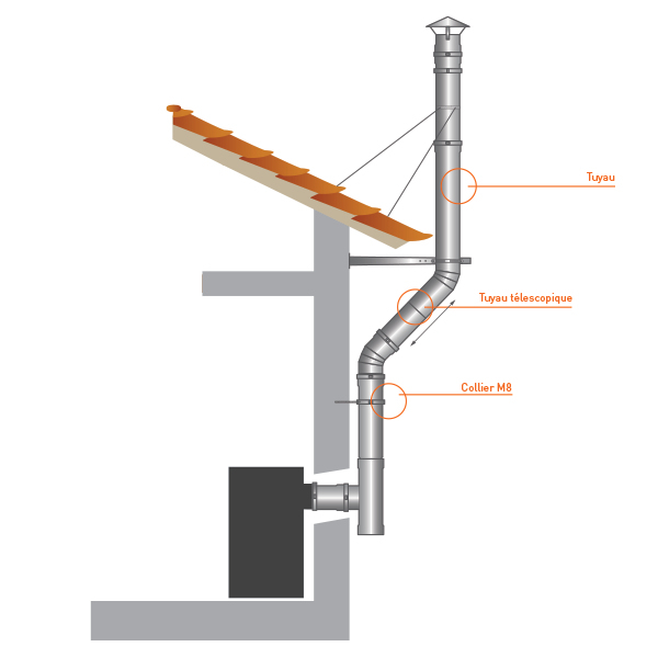 Conduit Cheminée – Tuyau 1M Double Paroi Isolé Ø200-250 concernant Conduit Cheminée Extérieur