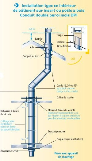 Conduit De Cheminee Dans La Maison | Conduit De Cheminee intérieur Tubage Cheminée Pour Poele A Pellet