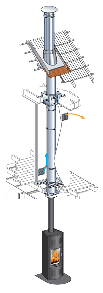 Conduit De Cheminée Double Paroi – Kit Intérieur Poujoulat dedans Reglementation Conduit De Cheminée