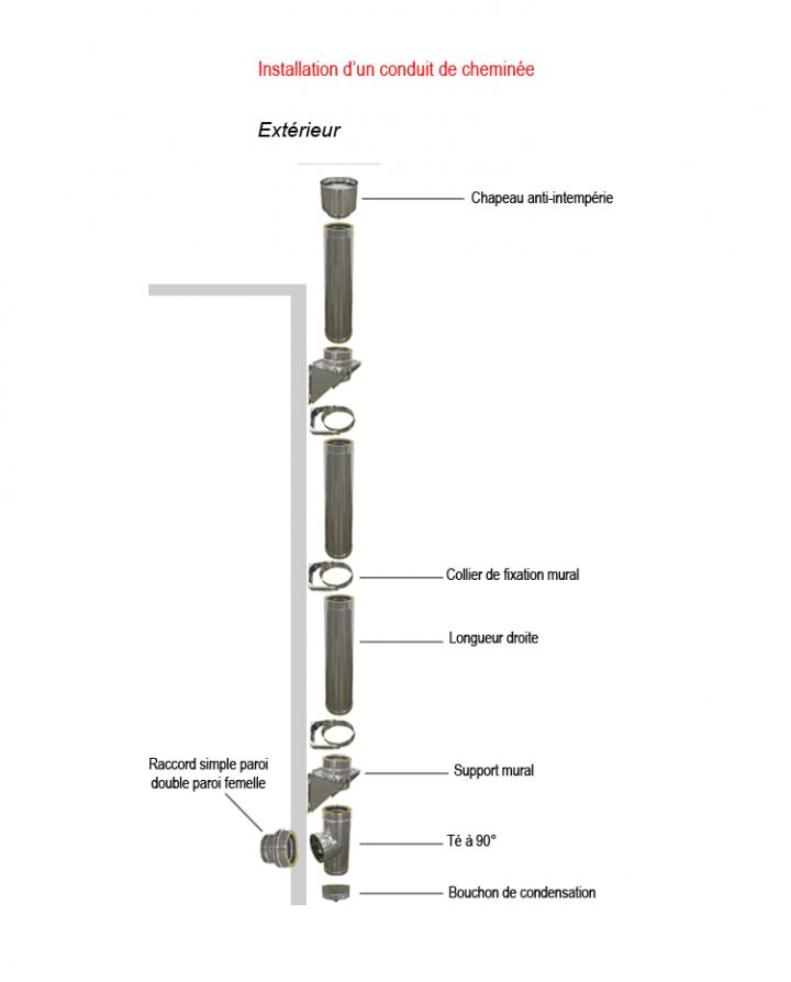 Conduit Extérieur Pour Poêle À Bois Ou Granule concernant Conduit Cheminée Extérieur