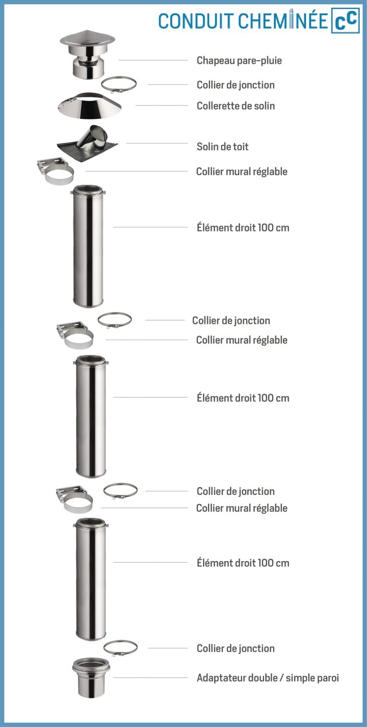 Conduits De Cheminée : Le Partenaire Pour Votre Poêle destiné Norme Conduit De Cheminée Boisseau