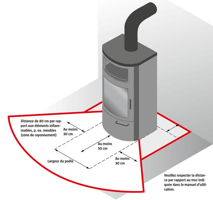 Conseils Pour Bien Choisir Son Poêle Suédois Ou Poêle À à Norme Conduit De Cheminée Pour Poele À Bois
