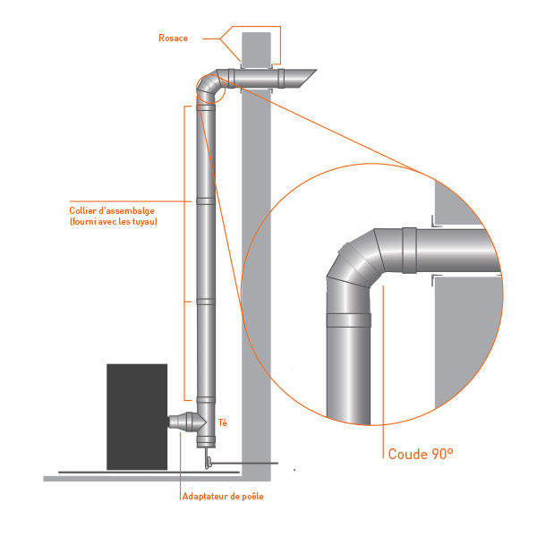 Coude À 90° Double Paroi Isolé Pro Ø125-175 - Tracheminée encequiconcerne Conduit De Cheminée Isolé