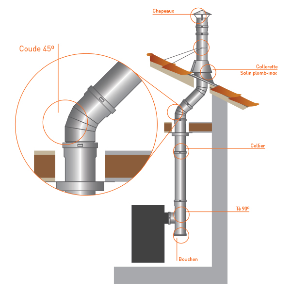 Coude Pour Cheminée Double Peau Diam 80-130 – Fumisterie serapportantà Schema Montage Insert Cheminée