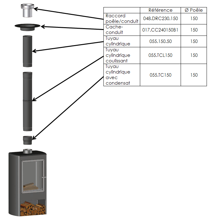 Installer Son Poêle À Bois Soi-Même | Fumisterie intérieur Norme Conduit De Cheminée Pour Poele À Bois