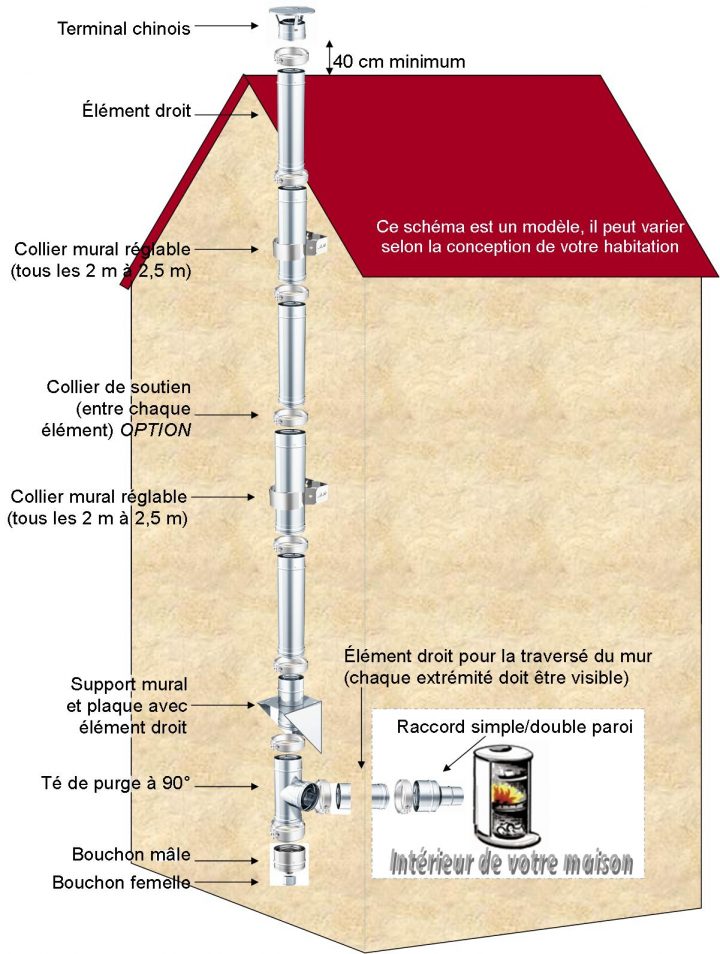 Kit N°24 – Longueur 5 Ml – Ø 200Mm – Réf. – Conduits De avec Reglementation Conduit De Cheminée Extérieur