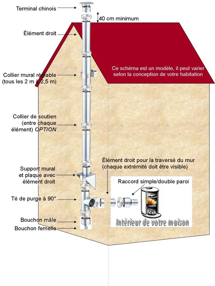 Kit N°35 – Longueur 4Ml Ø 180Mm – Réf. – Conduits De Fumée avec Conduit Cheminée Extérieur